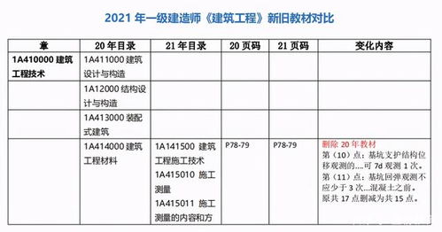 登榜教育一建備考 建筑實(shí)務(wù)教材變動(dòng)與工藝禮品行業(yè)關(guān)聯(lián)分析
